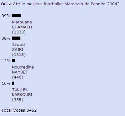 les milleur de lanne 2004